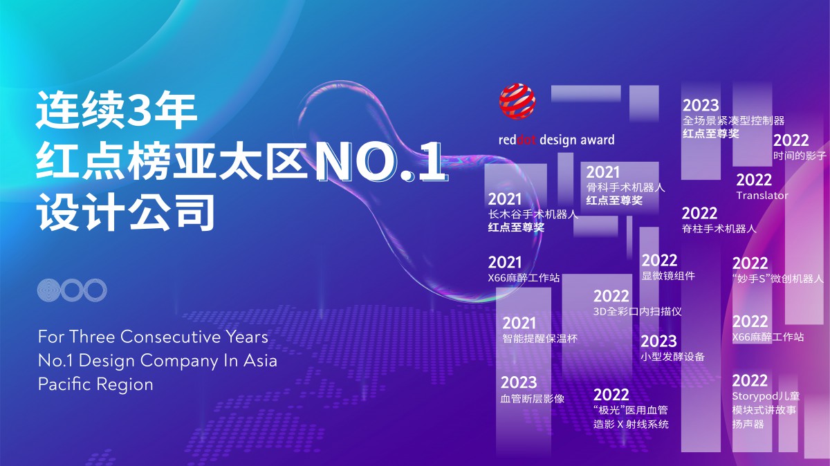 20230927 智加設計創新集團連續3年位居紅點榜亞太區設計機構排名第一.jpg