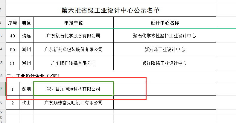 20231214 深圳智加获评广东省第六批省级工业设计中心.png